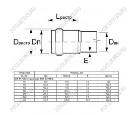 Труба Aquaviva НПВХ SDR41 d160*4.0 L-6140 (штука)