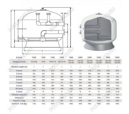 Фильтр Hayward HCFF921402WVA FA1000 Bobbin (D2350)