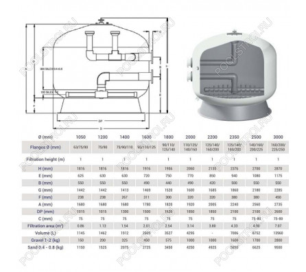 Фильтр Hayward HCFF921402WVA FA1000 Bobbin (D2350)