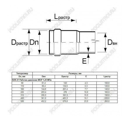 Труба Aquaviva НПВХ SDR21 d110*5.3 L-6120 (штука)